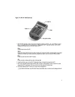 Preview for 19 page of Telxon PTC-921 DOS User Manual