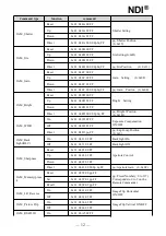 Preview for 14 page of Telycam 20X NDI User Manual