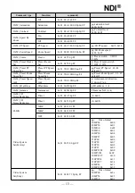 Preview for 15 page of Telycam 20X NDI User Manual