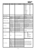 Preview for 16 page of Telycam 20X NDI User Manual