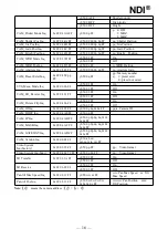 Preview for 18 page of Telycam 20X NDI User Manual