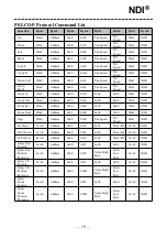 Preview for 21 page of Telycam 20X NDI User Manual