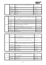 Preview for 23 page of Telycam 20X NDI User Manual