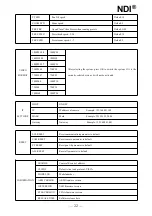 Preview for 24 page of Telycam 20X NDI User Manual