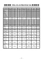 Preview for 23 page of Telycam TLC-100-HU2-10 User Manual