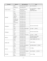 Предварительный просмотр 13 страницы Telycam TLC-1000-U2S User Manual