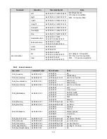 Предварительный просмотр 15 страницы Telycam TLC-1000-U2S User Manual