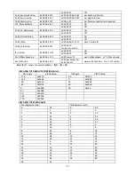 Предварительный просмотр 16 страницы Telycam TLC-1000-U2S User Manual