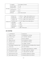 Предварительный просмотр 21 страницы Telycam TLC-1000-U2S User Manual