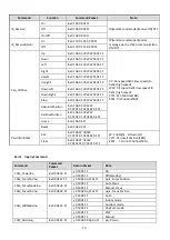 Предварительный просмотр 15 страницы Telycam TLC-1000-U3-5 User Manual