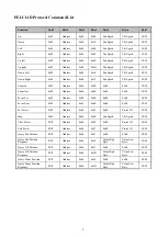 Preview for 21 page of Telycam TLC-300-IP-20NDI User Manual