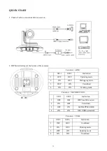 Preview for 5 page of Telycam TLC-300-U2-12 User Manual