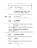 Предварительный просмотр 21 страницы Telycam TLC-700-S User Manual