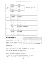 Предварительный просмотр 22 страницы Telycam TLC-700-S User Manual