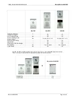 Preview for 11 page of Tema Telecomunicazioni AA-500-IP Technical And Installation Manual