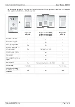 Предварительный просмотр 9 страницы Tema Telecomunicazioni AA-502 Technical Manual