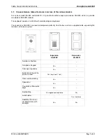 Preview for 9 page of tema AA-539K Technical And Installation Manual