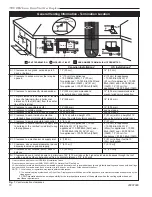 Preview for 10 page of Temco 33 TDVDSN Installation And Owner'S Manual