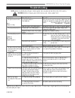 Preview for 25 page of Temco 33 TDVDSN Installation And Owner'S Manual