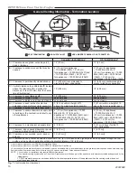 Preview for 10 page of Temco 33RDVDSN Installation And Owner'S Manual