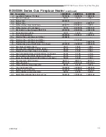 Preview for 33 page of Temco 33RDVDSN Installation And Owner'S Manual