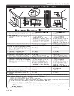 Preview for 11 page of Temco 33RDVN Installation And Owner'S Manual