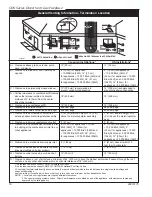 Preview for 10 page of Temco 36CDVRRN Installation Instructions And Homeowner'S Manual