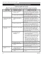 Preview for 32 page of Temco 36CDVRRN Installation Instructions And Homeowner'S Manual