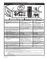 Preview for 13 page of Temco 41DVDSN Installation And Operating Manual