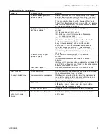 Preview for 31 page of Temco 41DVDSN Installation And Operating Manual