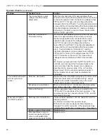 Preview for 32 page of Temco 41DVDSN Installation And Operating Manual