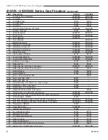 Preview for 44 page of Temco 41DVDSN Installation And Operating Manual