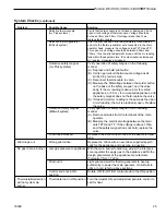 Preview for 25 page of Temco DV1000MBN Homeowner'S Installation And Operating Manual