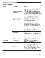 Preview for 30 page of Temco DV1000N Installation And Operating Manual