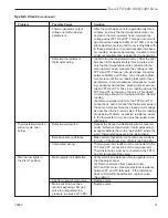 Preview for 31 page of Temco DV1000N Installation And Operating Manual