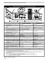 Предварительный просмотр 9 страницы Temco DV5200DSN Homeowner'S Installation & Operation Manual