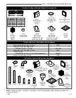 Предварительный просмотр 19 страницы Temco DV5200DSN Homeowner'S Installation & Operation Manual