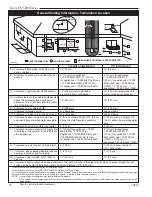 Preview for 10 page of Temco DV5200MB Installation And Operating Manual