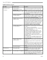 Preview for 26 page of Temco DV5200MB Installation And Operating Manual