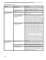 Preview for 27 page of Temco DV5200MB Installation And Operating Manual