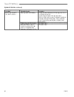 Preview for 28 page of Temco DV5200MB Installation And Operating Manual