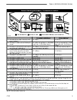 Предварительный просмотр 9 страницы Temco DV5200N Homeowner'S Installation And Operating Manual