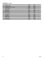 Preview for 18 page of Temco PS24RN Installation And Operating