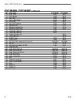 Preview for 22 page of Temco PVF7400 Series Installation And Operating Instructions Manual