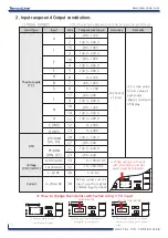 Preview for 8 page of Temcoline T50 Series User Manual