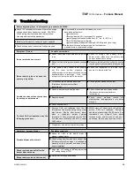 Preview for 19 page of Temp-O-Matic TMP Multi-Position User Manual