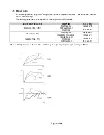 Предварительный просмотр 35 страницы Tempco TEC-2400 User Manual And Meeting Notes