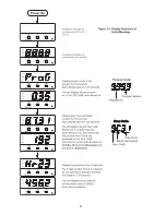 Предварительный просмотр 10 страницы Tempco TEC-2500 Instruction Manual