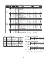 Предварительный просмотр 19 страницы Tempco TEC-2500 Instruction Manual