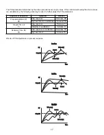 Предварительный просмотр 17 страницы Tempco TEC-4220 User Manual